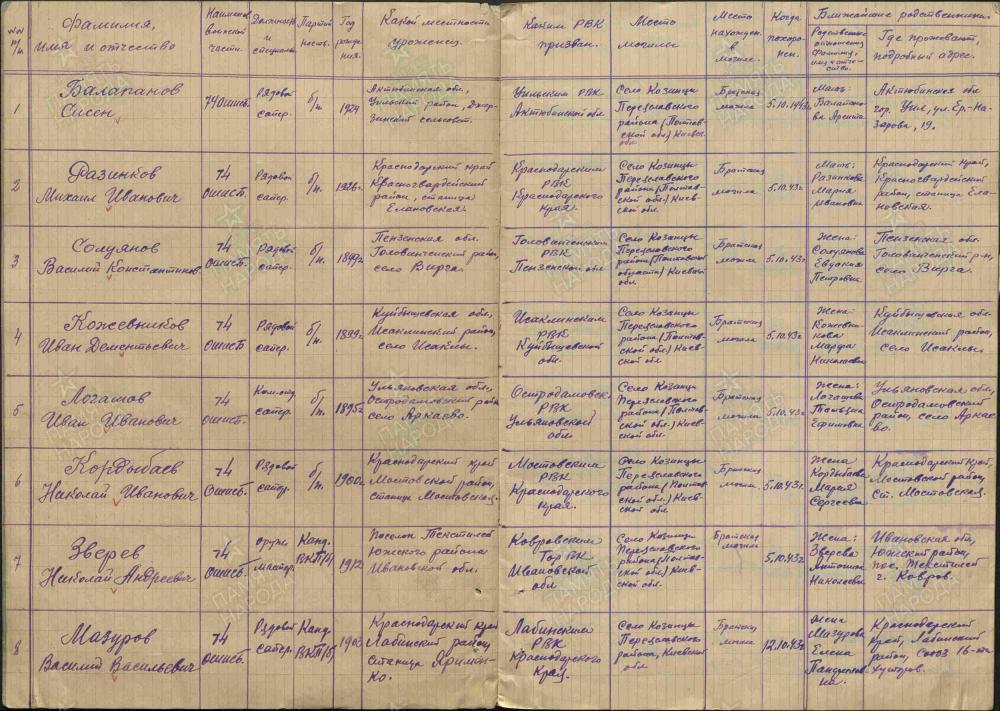 Мазуров Василий Васильевич