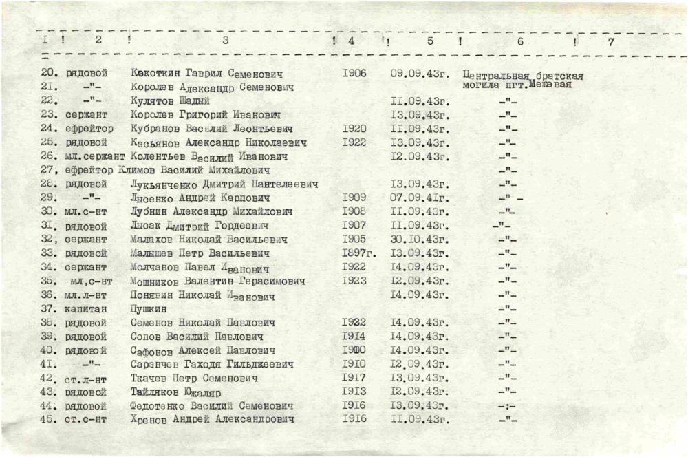 Кокоткин Гавриил Семенович